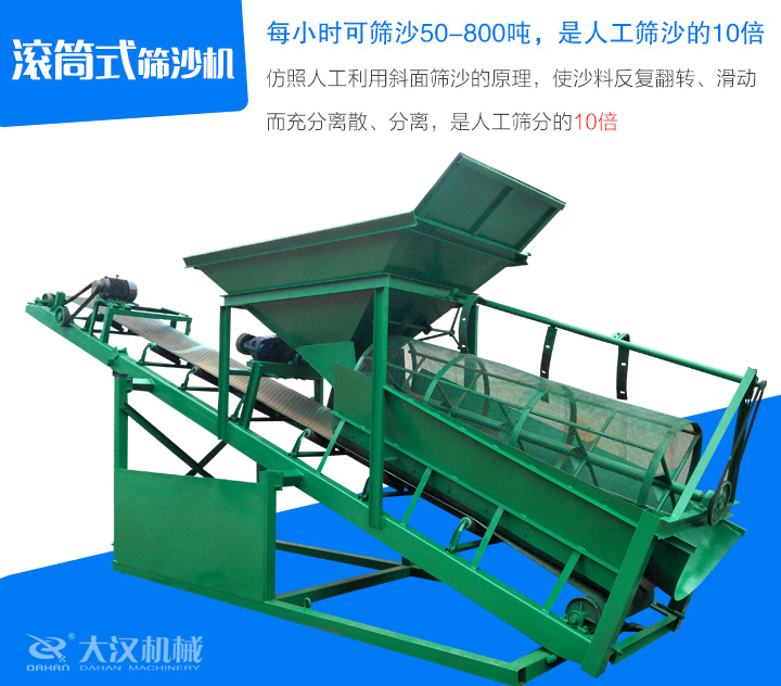 滾筒式篩沙機仿照人工利用斜面篩沙的原理，使沙料反復翻轉、滑動 而充分離散、分離，是人工篩分的10倍